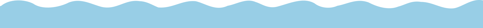 waves